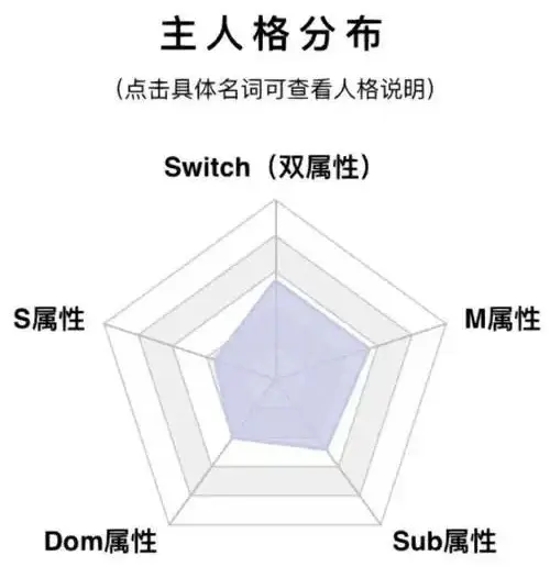 【西檬之家】字母圈的践踏癖是什么？新人必读的BDSM乐趣指南