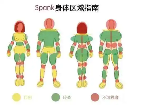【西檬之家】M倾向是什么意思？字母圈新人必知的SSC原则与身份解析